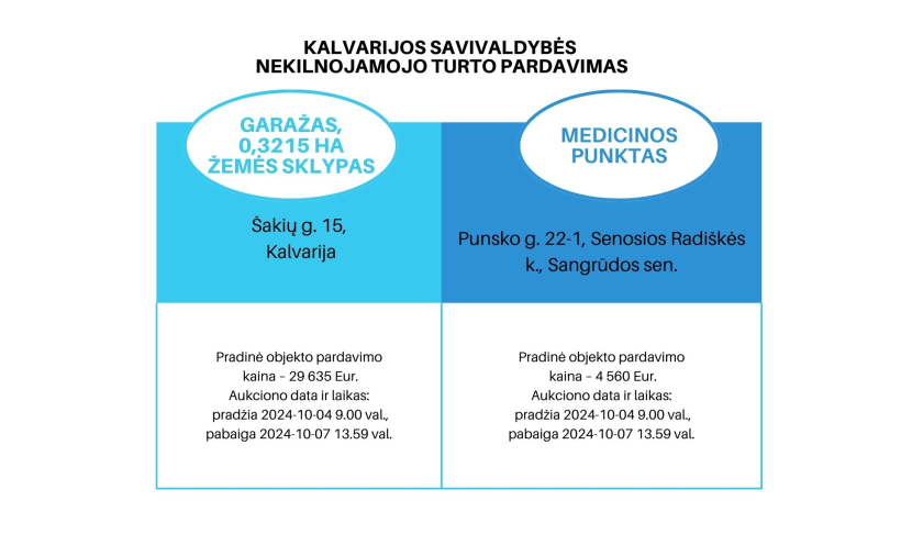 Informacija dėl Kalvarijos savivaldybės nekilnojamojo turto pardavimo