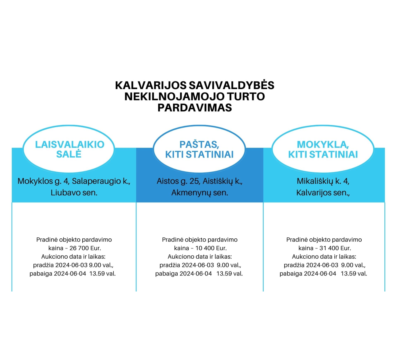Informacija dėl Kalvarijos savivaldybės nekilnojamojo turto pardavimo