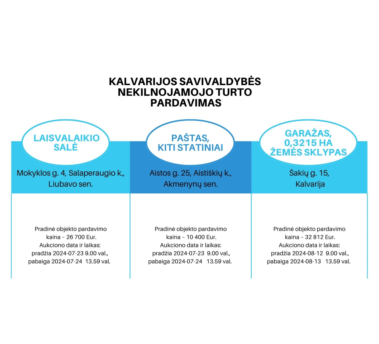INFORMACIJA DĖL KALVARIJOS SAVIVALDYBĖS NEKILNOJAMOJO TURTO PARDAVIMO