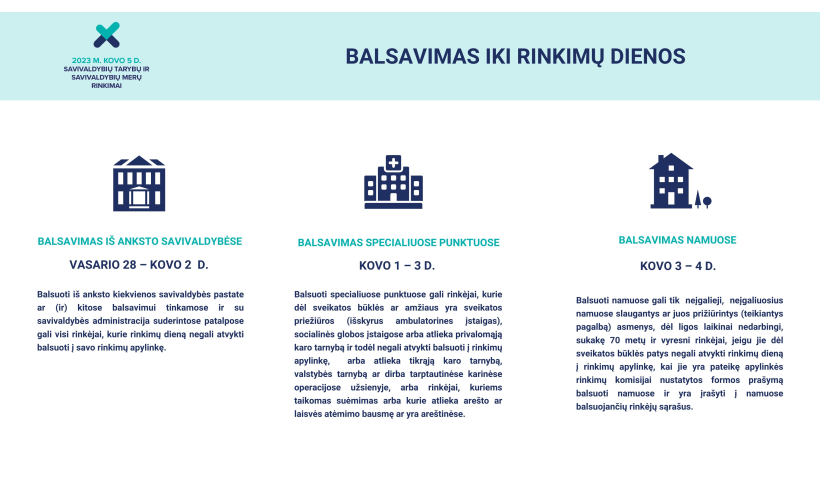VRK informacija apie balsavimą iki rinkimų dienos