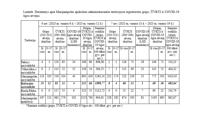 DĖL SERGAMUMO GRIPU, ŪMINĖMIS VIRŠUTINIŲ KVĖPAVIMO TAKŲ INFEKCIJOMIS IR COVID-19 LIGA (KORONAVIRUSO INFEKCIJA)