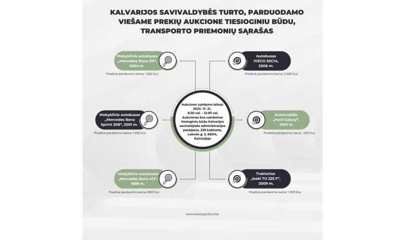 Kalvarijos savivaldybės turto (transporto priemonių) pardavimas viešame prekių aukcione tiesioginiu būdu