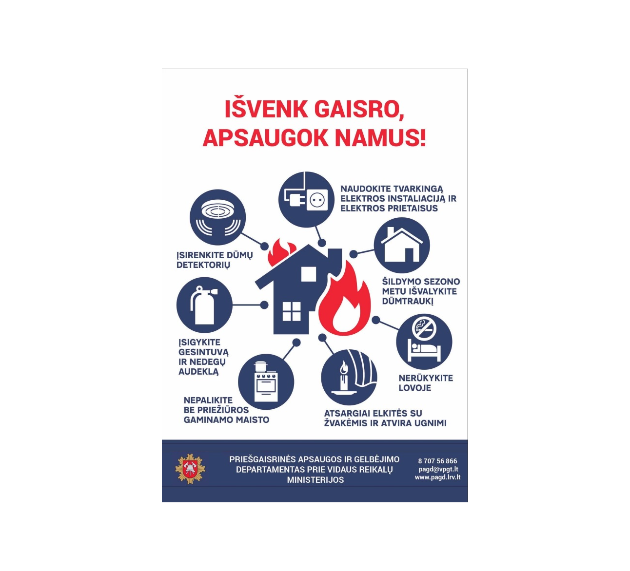 Išvenk gaisro, apsaugok namus