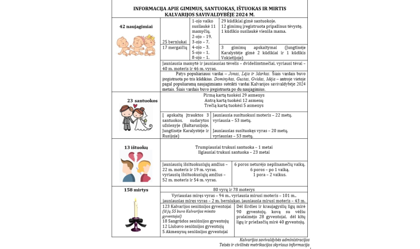 Informacija apie gimimus, santuokas, ištuokas ir mirtis  Kalvarijos savivaldybėje 2024 m.