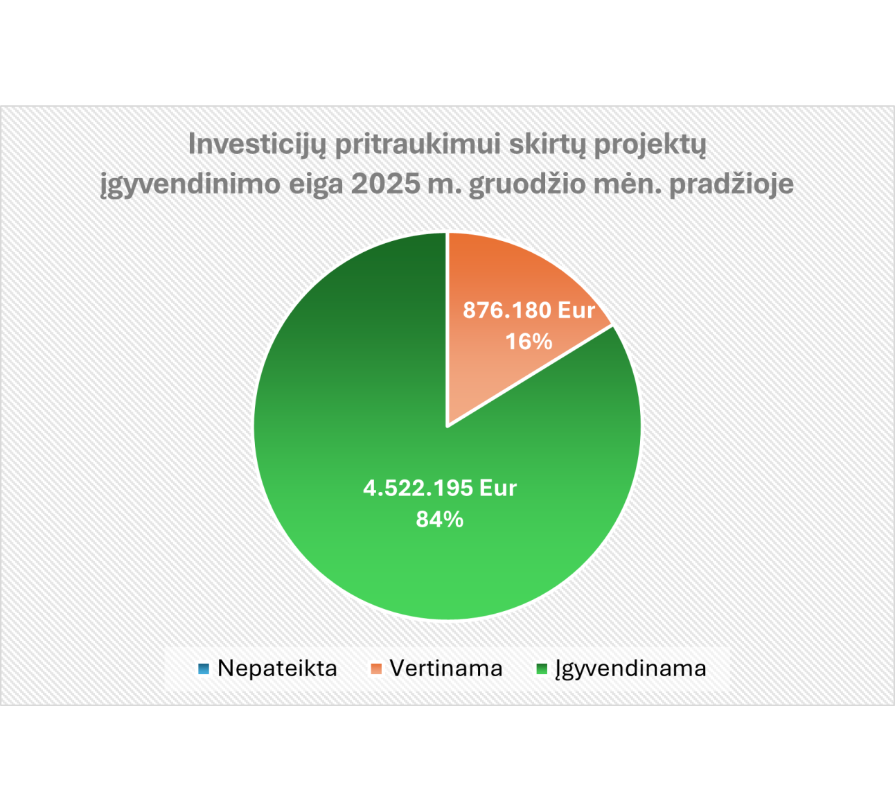 Marijampolės regiono funkcinės zonos strategijos įgyvendinimas 2025 m.