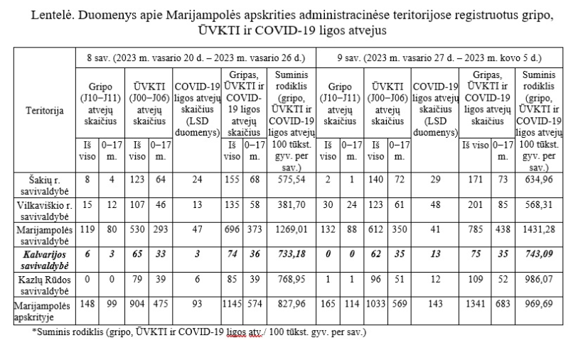 DĖL SERGAMUMO GRIPU, ŪMINĖMIS VIRŠUTINIŲ KVĖPAVIMO TAKŲ INFEKCIJOMIS IR COVID-19 LIGA (KORONAVIRUSO INFEKCIJA)