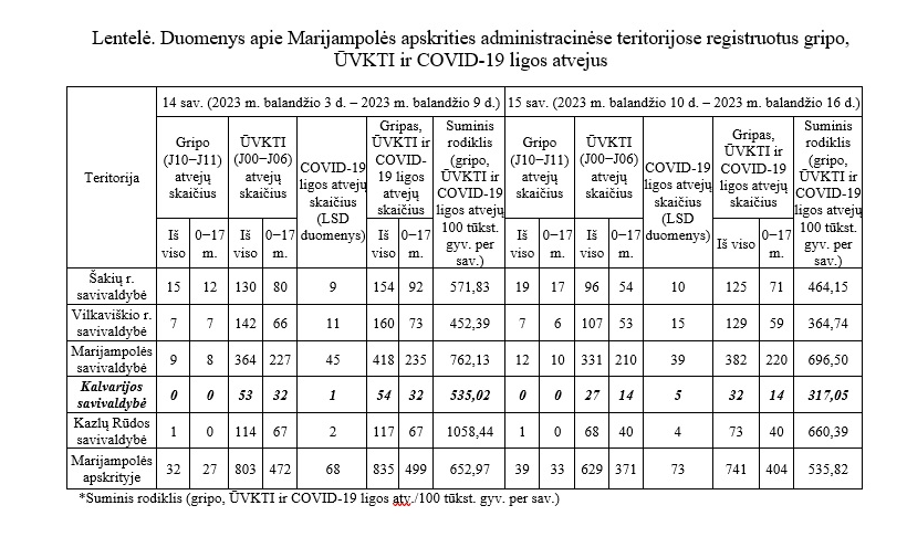 DĖL SERGAMUMO GRIPU, ŪMINĖMIS VIRŠUTINIŲ KVĖPAVIMO TAKŲ INFEKCIJOMIS IR COVID-19 LIGA (KORONAVIRUSO INFEKCIJA)