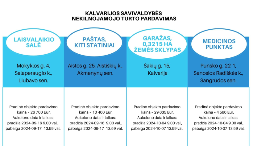 Informacija dėl Kalvarijos savivaldybės teritorijoje parduodamo nekilnojamojo turto 