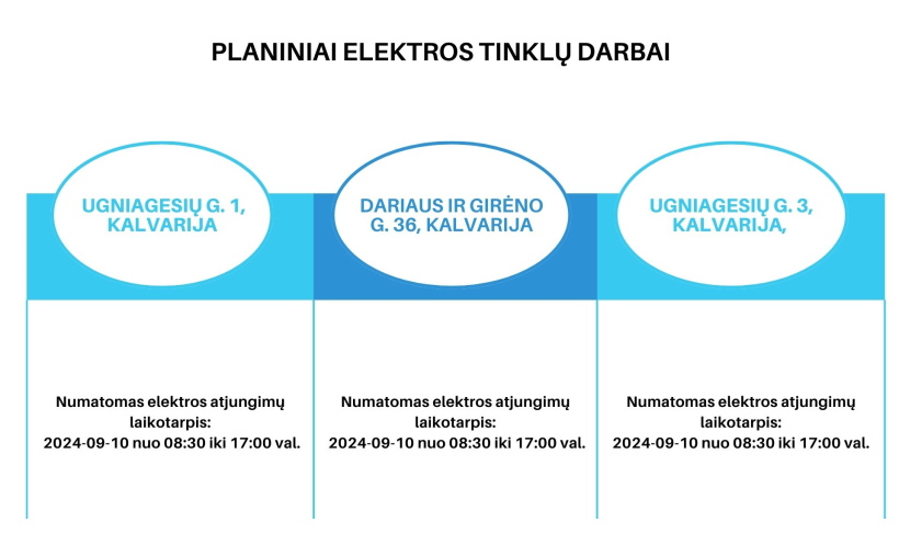 Gyventojų dėmesiui: planuojami elektros tinklų darbai