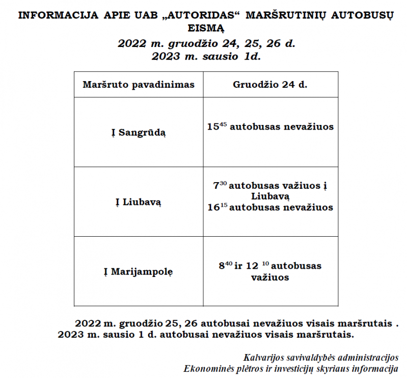 Informacija keleiviams